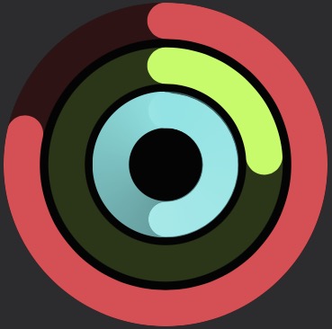 Activity chart